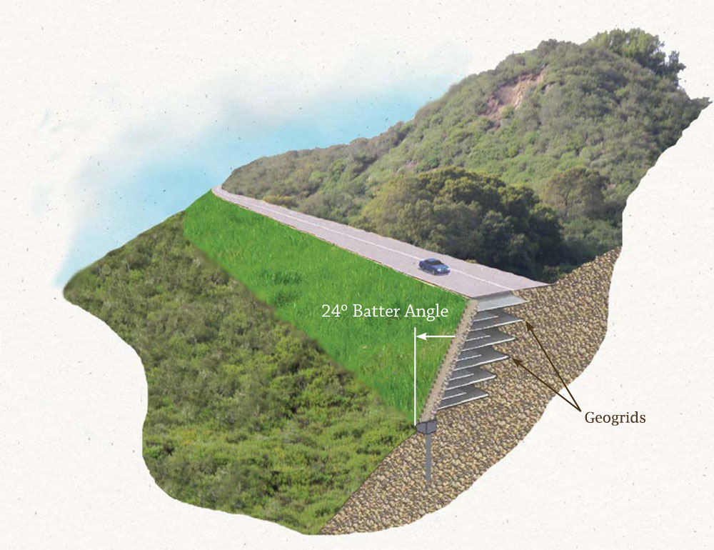 Geogrids Geogrids